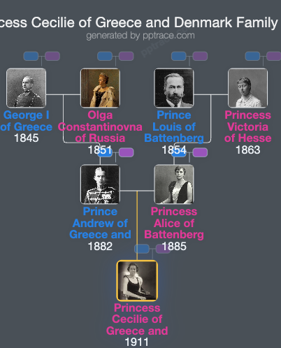 Princess Cecilie Of Greece And Denmark family tree overview