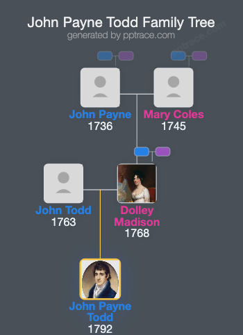 John Payne Todd family tree overview