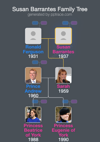 Susan Barrantes family tree overview