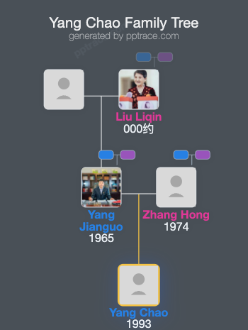 Yang Chao family tree overview