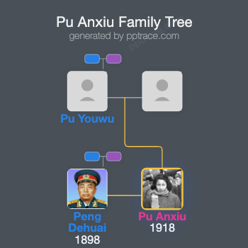Pu Anxiu family tree overview
