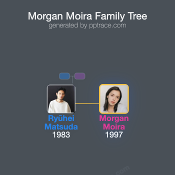 Morgan Moira family tree overview