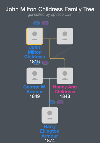 John Milton Childress family tree overview