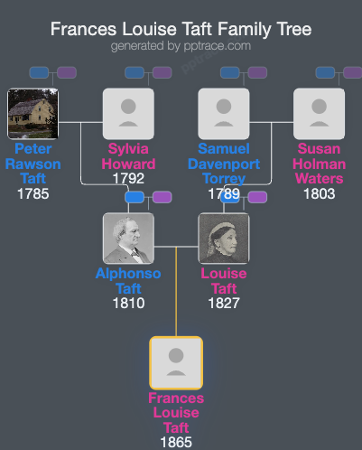 Frances Louise Taft family tree overview