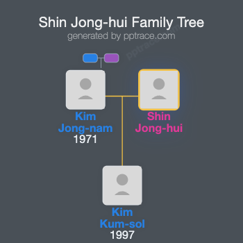 Shin Jong-hui family tree overview
