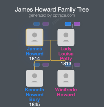 James Howard family tree overview