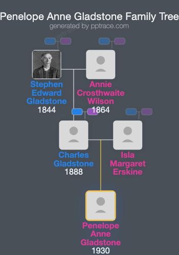 Penelope Anne Gladstone family tree overview