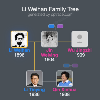 Li Weihan family tree overview
