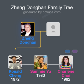Zheng Donghan family tree overview