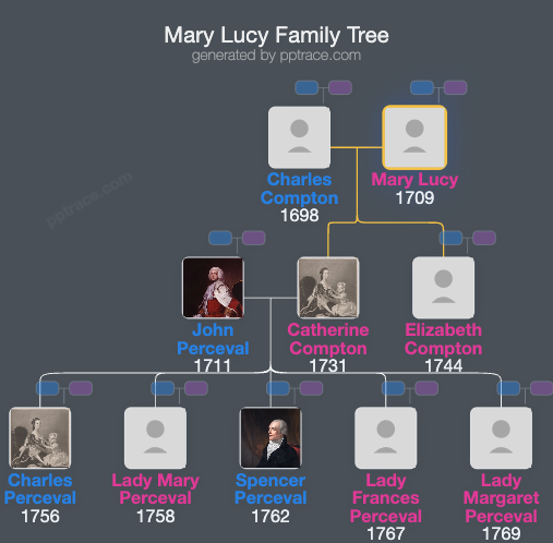 Mary Lucy family tree overview