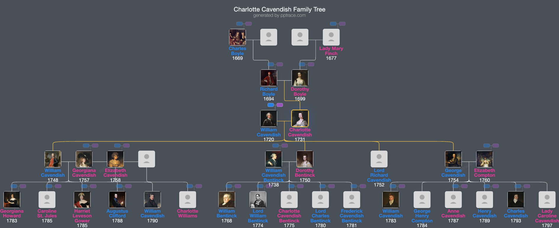Charlotte Cavendish, Marchioness Of Hartington family tree overview