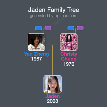 Jaden family tree overview