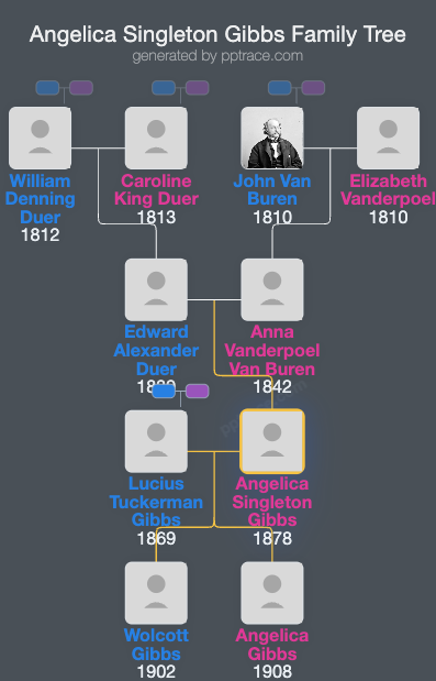 Angelica Singleton Gibbs family tree overview