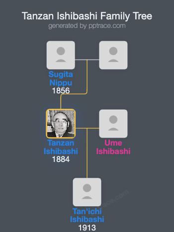 Tanzan Ishibashi family tree overview