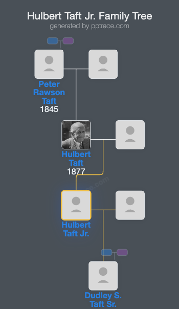 Hulbert Taft Jr. family tree overview