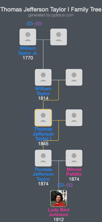 Thomas Jefferson Taylor I family tree overview
