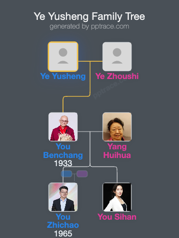 Ye Yusheng family tree overview