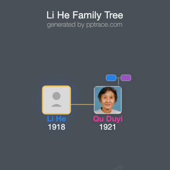 Li He family tree overview