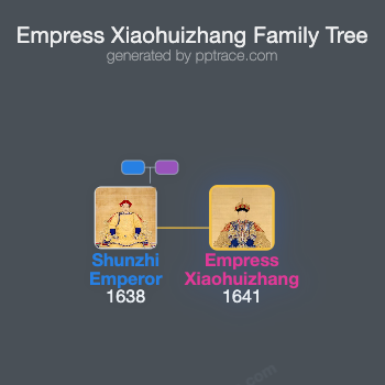 Empress Xiaohuizhang family tree overview