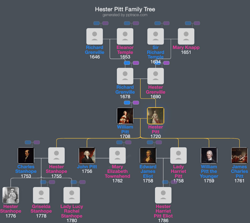Hester Pitt, Countess Of Chatham family tree overview