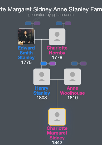 Charlotte Margaret Sidney Anne Stanley family tree overview