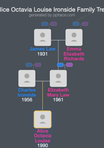 Alice Octavia Louise Ironside family tree overview