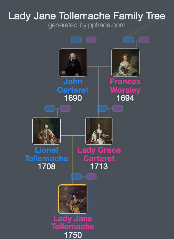 Lady Jane Tollemache family tree overview