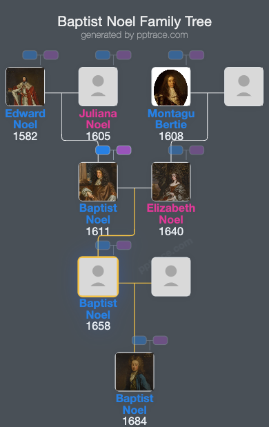 Baptist Noel family tree overview