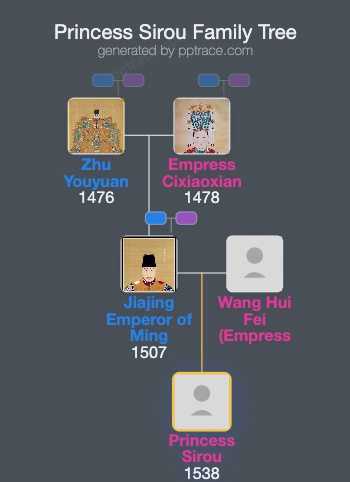 Princess Sirou family tree overview