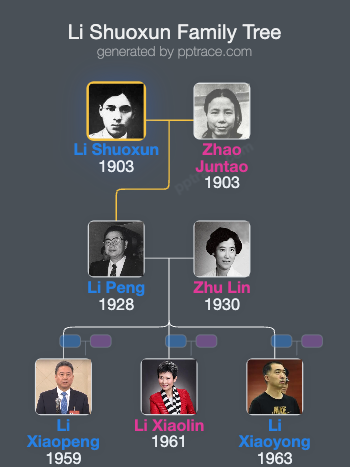 Li Shuoxun family tree overview