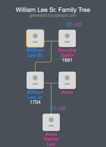 William Lee Sr. family tree overview