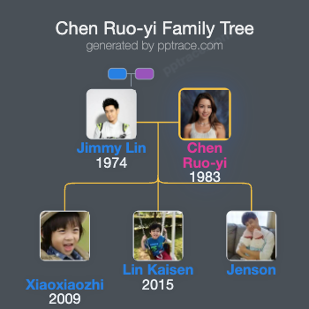 Chen Ruo-yi family tree overview