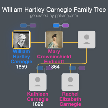 William Hartley Carnegie family tree overview