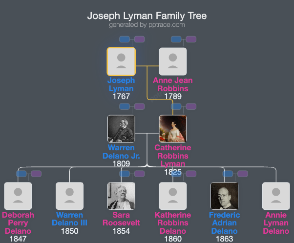 Joseph Lyman family tree overview