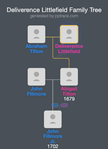 Deliverence Littlefield family tree overview