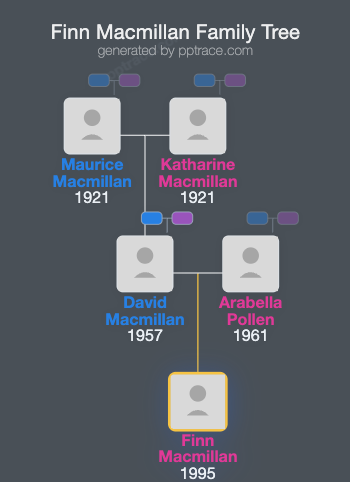 Finn Macmillan family tree overview