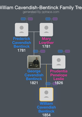 William Cavendish-Bentinck family tree overview