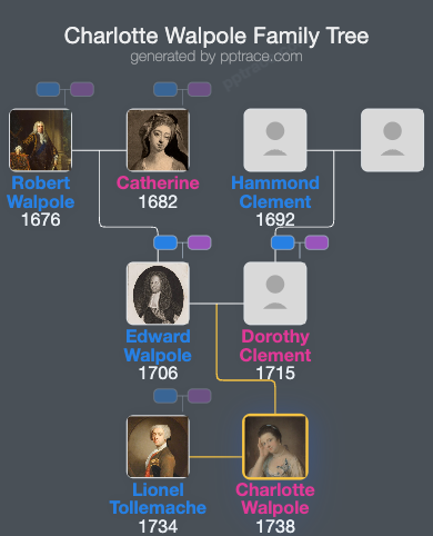 Charlotte Walpole family tree overview