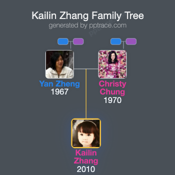 Kailin Zhang family tree overview