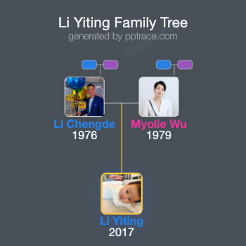 Li Yiting family tree overview