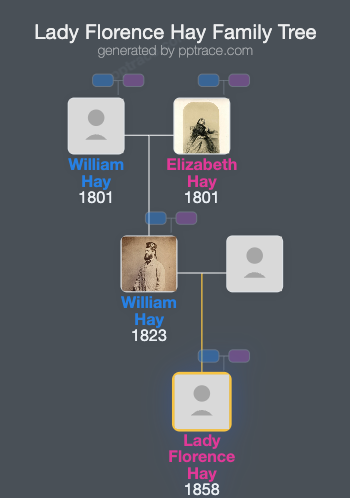 Lady Florence Hay family tree overview