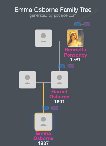 Emma Osborne family tree overview