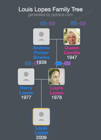 Louis Lopes family tree overview