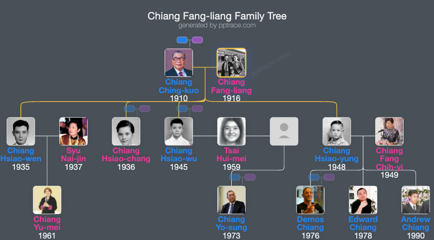 Chiang Fang-liang family tree overview