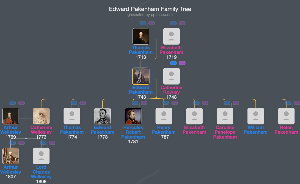 Edward Pakenham, 2nd Baron Longford family tree overview