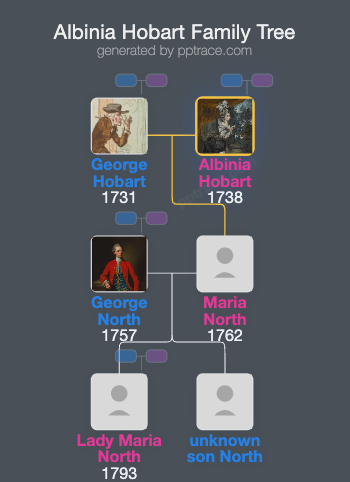 Albinia Hobart family tree overview