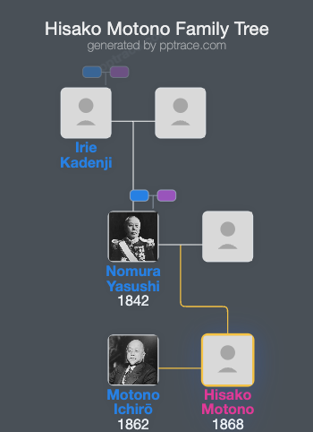 Hisako Motono family tree overview