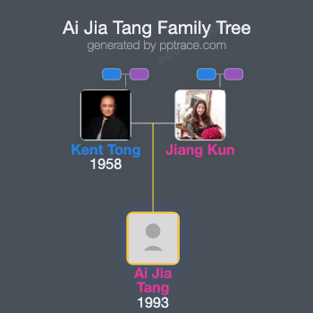 Ai Jia Tang family tree overview