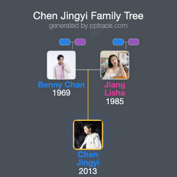Chen Jingyi family tree overview