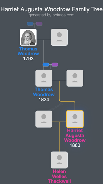 Harriet Augusta Woodrow family tree overview